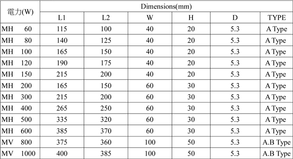 大電力不燃性巻線固定抵抗器-MH規格圖